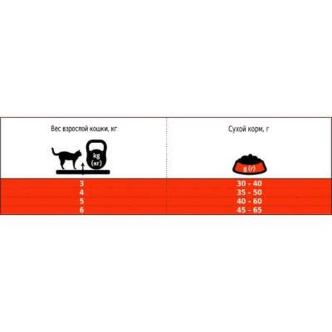 Сухий корм для кішок Club 4 Paws Преміум. Для кішок, які живуть в приміщенні 4 в 1 900 г (4820083909412)