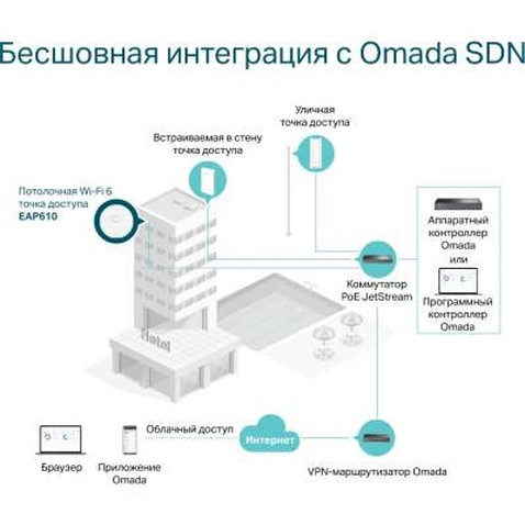 Точка доступу Wi-Fi TP-Link EAP610