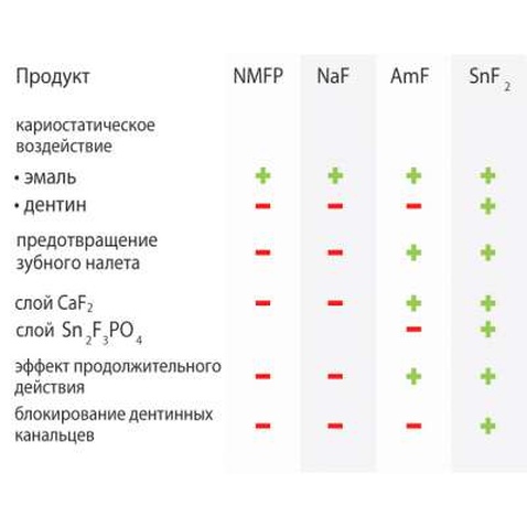 Зубна паста Dr. Wild Emofluor Daily Care зі стабілізованим фторидом олова 75 мл (7611841701686)