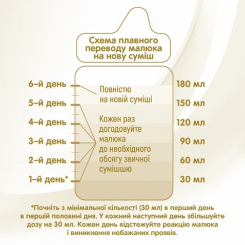 Дитяча суміш Nestle NAN Supreme Pro 1 з олігосахаридами та лактобактеріями +0 міс. 8 (1000045)