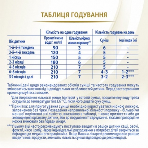 Дитяча суміш Nestle NAN Supreme Pro 1 з олігосахаридами та лактобактеріями +0 міс. 8 (1000045)