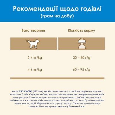 Сухий корм для кішок Purina Cat Chow Feline 3 в 1 з індичкою 1.5 кг (7613034155139)