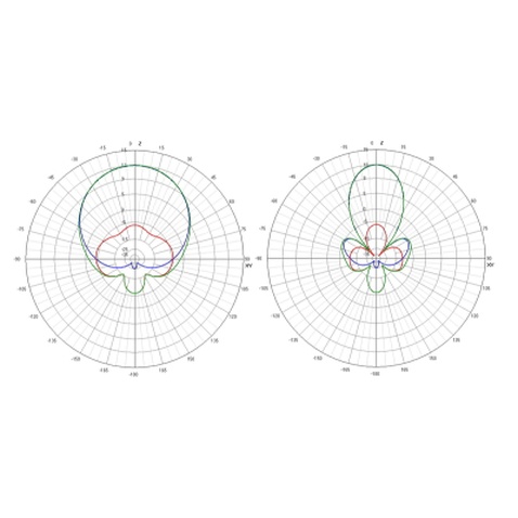 Запчастина для дрона TrueRC X2-AIR 5.8 MK II (RHCP SMA) (0608597253535)