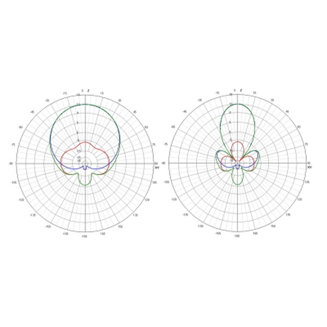 Запчастина для дрона TrueRC X2-AIR 5.8 MK II (RHCP SMA) (0608597253535)