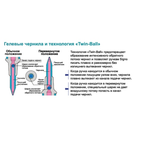 Ручка гелева UNI автоматична Signo 207 синій 0,5 мм (UMN-207.(05).Blue)