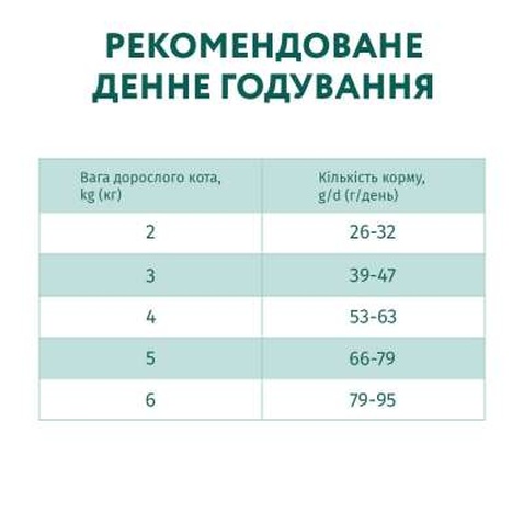 Сухий корм для кішок Optimeal з ефектом виведення шерсті - качка 200 г (4820215362412)