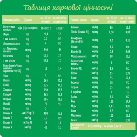Дитяча суміш Nestogen 1 з лактобактеріями L. Reuteri з народження 1 кг (1000097)