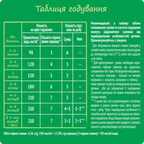 Дитяча суміш Nestogen 1 з лактобактеріями L. Reuteri з народження 1 кг (1000097)