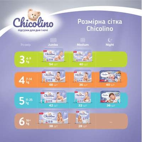 Підгузок Chicolino Medium Розмір 5 (11-25 кг) унісекс 32 шт (4823098410829)