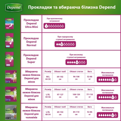 Підгузки для дорослих Depend Трусики для чоловіків L / XL (5029053560748)