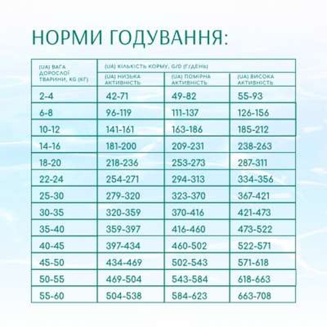 Сухий корм для собак Optimeal Beauty Podium беззерновий на основі морепродуктів 1.5 кг (4820215366830)