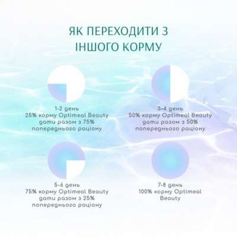 Сухий корм для собак Optimeal Beauty Podium беззерновий на основі морепродуктів 1.5 кг (4820215366830)