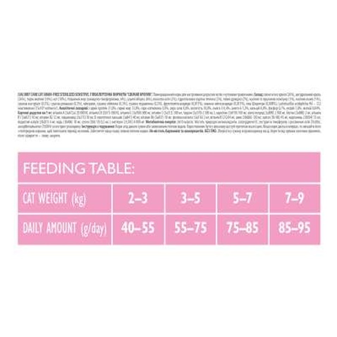 Сухий корм для кішок Brit Care Cat GF Sterilized Sensitive 2 кг (8595602540761)