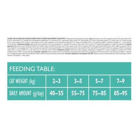 Сухий корм для кішок Brit Care Cat GF Sterilized Urinary Health 2 кг (8595602540730)