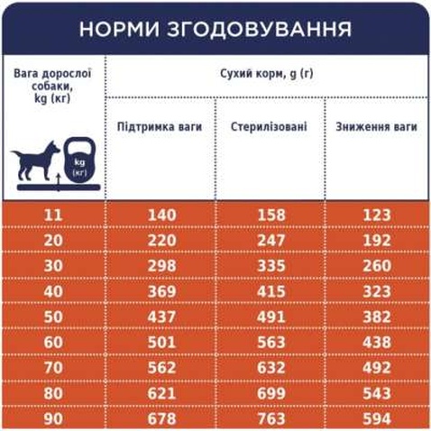 Сухий корм для собак Club 4 Paws Преміум. Контроль ваги з індичкою для середніх та великих порід 5 кг (4820215367868)