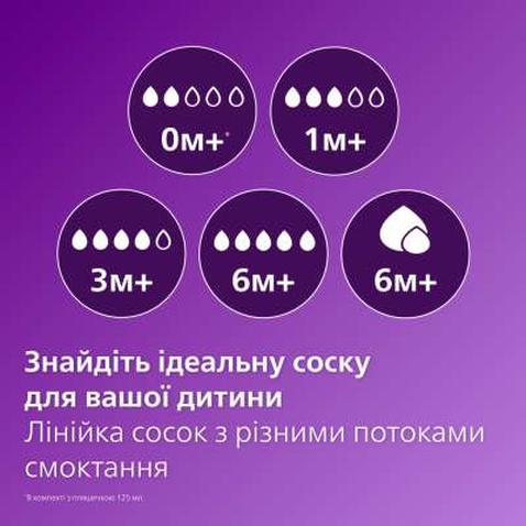 Пляшечка для годування Philips AVENT Natural Природний потік Жираф 260 мл (SCY903/66)