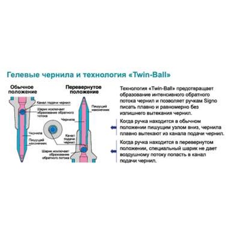 Ручка гелева UNI Signo Angelic color білий 0,7 мм (UM-120AC.White)