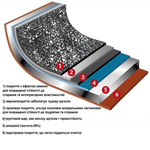 Сотейник Flonal Pepita Granit 24 см (PGFTO2450)