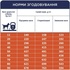 Сухий корм для собак Club 4 Paws Преміум. Контроль ваги з індичкою для середніх та великих порід 5 кг (4820215367868)