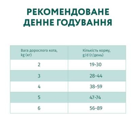 Сухий корм для кішок Optimeal для стерилізованих/кастрованих індичка та овес 4 кг (B1840601)