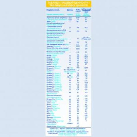 Дитяча суміш Nestle NAN 1 Гіпоалергенний +0 міс. 400 г (1000233)