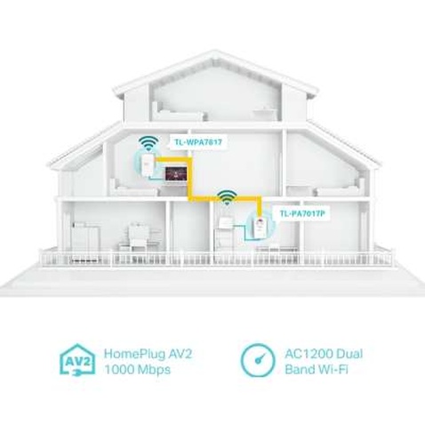 Адаптер Powerline TP-Link TL-WPA7617KIT