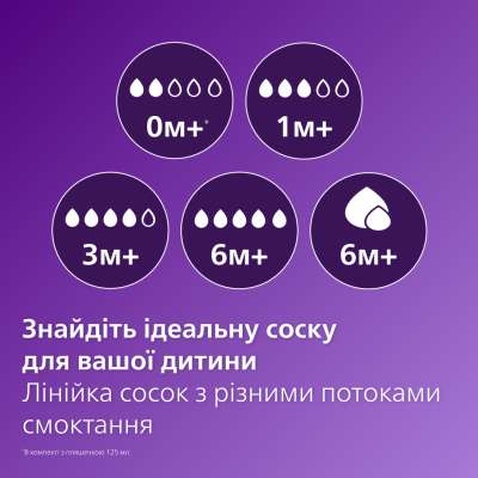 Соска Philips AVENT Natural середній потік 3+ міс 2 шт (SCY964/02)