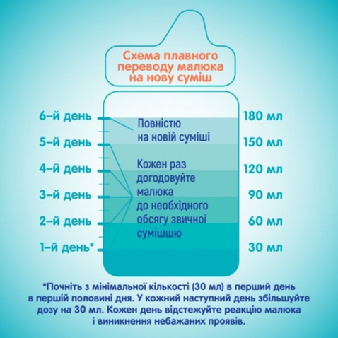 Дитяча суміш Nestle NAN 1 Optipro 2'FL +0 міс. 1050 г (1000004)
