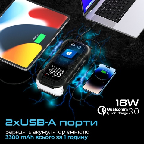 Пускозарядний пристрій  Promate SparkTank-20 20000 mAh 1000A/2000A Jump Starter DC USB-C 2xUSB-A Black (sparktank-20)