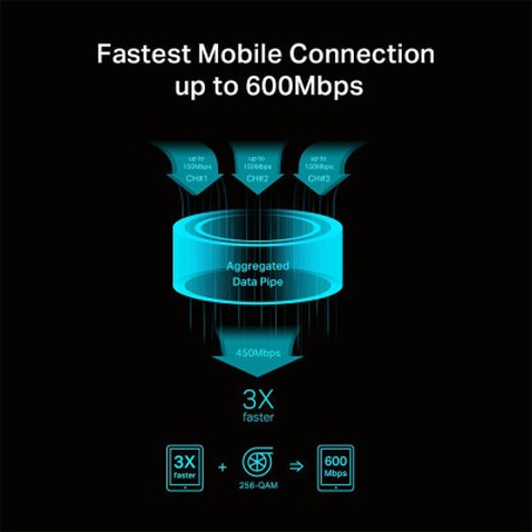 Мобільний Wi-Fi роутер TP-Link M7650