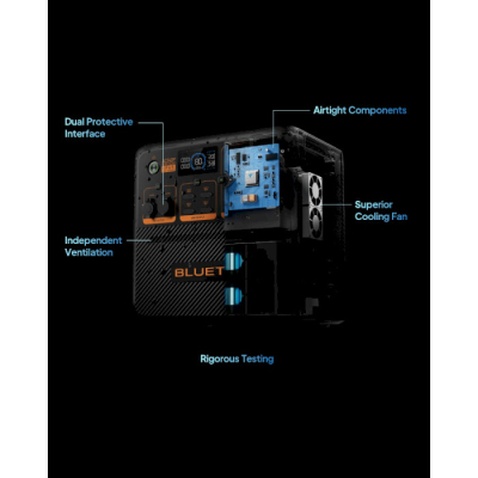 Зарядна станція BLUETTI AC240P 1843Wh (AC240P)