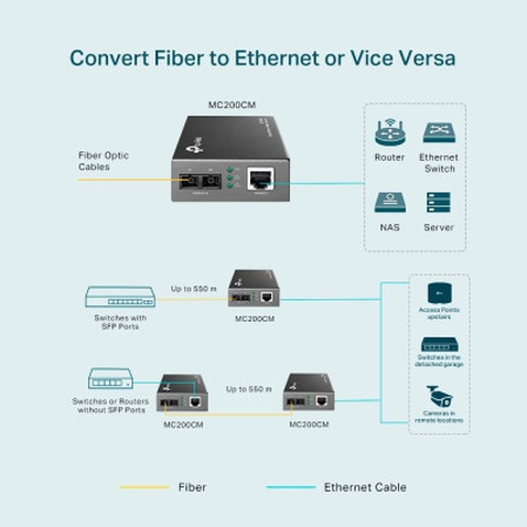 Медіаконвертер TP-Link MC200CM