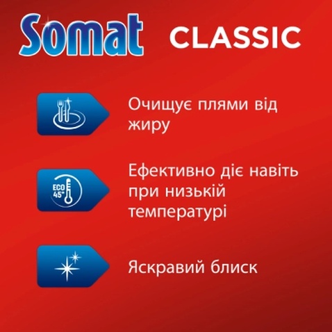 Таблетки для посудомийних машин Somat Classic Power 95 шт. (9000101810059)