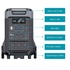 Зарядна станція Choetech BS009 3600W (BS009)