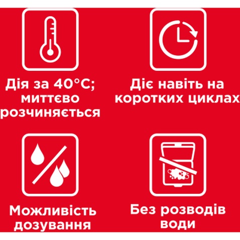 Гель для миття посуду в посудомийці Somat Exellence Duo Gel Антижир 684 мл + 684 мл (9000101819199)