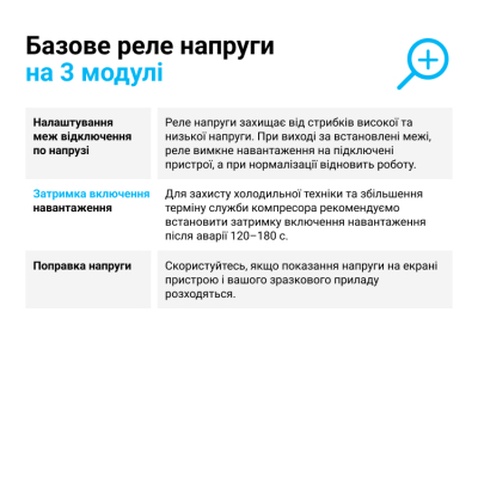 Реле напруги ZUBR D32 (4820120220418)