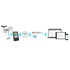 Метеостанція Sencor SWS9898WIFI
