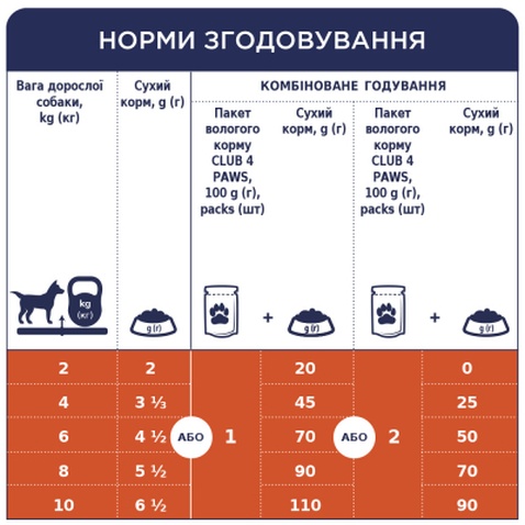 Вологий корм для собак Club 4 Paws з куркою в желе 100 г (4820083908880)