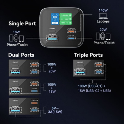 Батарея універсальна Vention 27000mAh 140W 5A PD, QC/3.0, 2xUSB-C, USB-A, LED Display, Gray (FHVH0)